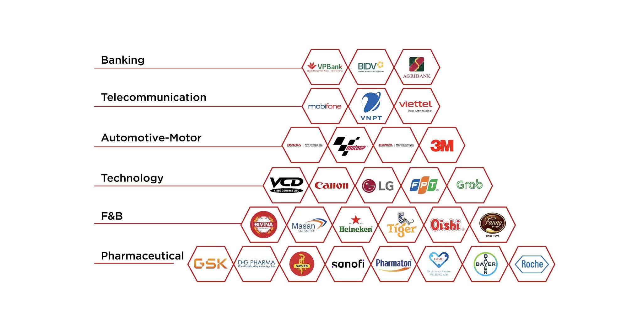 Các đối tác của NBN Cac doi tac cua NBN